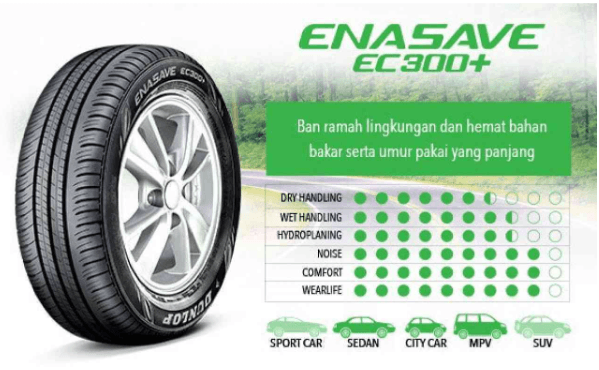 Rekomendasi Ban Dunlop Hemat Bahan Bakar untuk Pengendara Ekonomis
